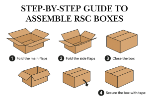 Step-by-Step Guide to Assemble RSC Boxes
