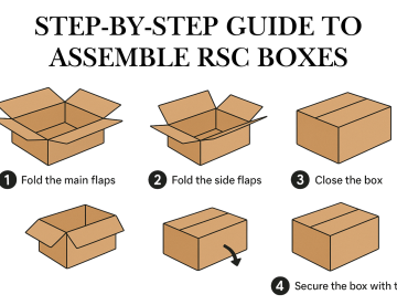 Step-by-Step Guide to Assemble RSC Boxes